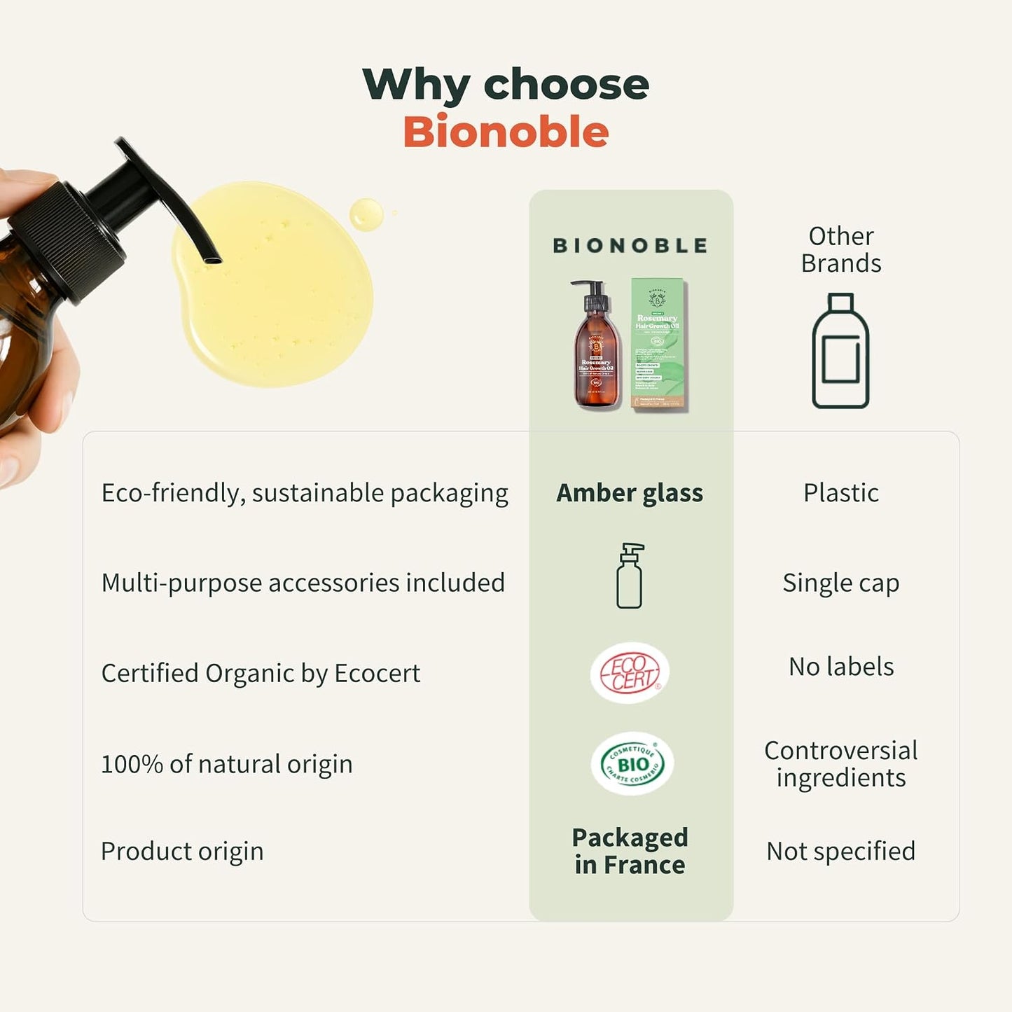 Organic Rosemary Oil for Hair Growth - Slows Loss, Restores Volume, Nourishes the Scalp - Rosemary Hair Oil, Castor, Argan - 100% Natural and Vegan - Glass Bottle with Pump - 200Ml